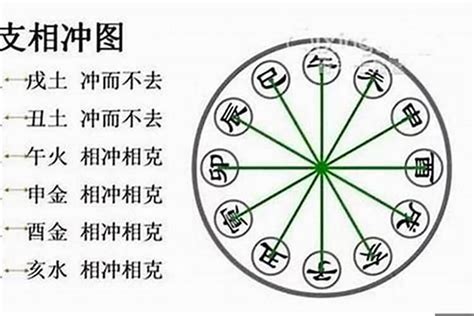 丑未沖化解|八字丑未相冲会有哪些后果 八字丑未相冲怎么化解